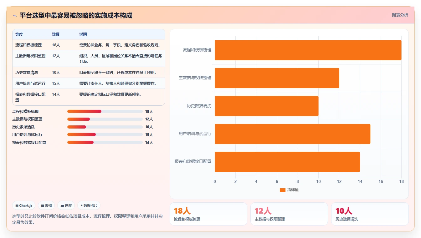 运营管理平台能力清单：标准化管理需要覆盖哪些任务协同事项