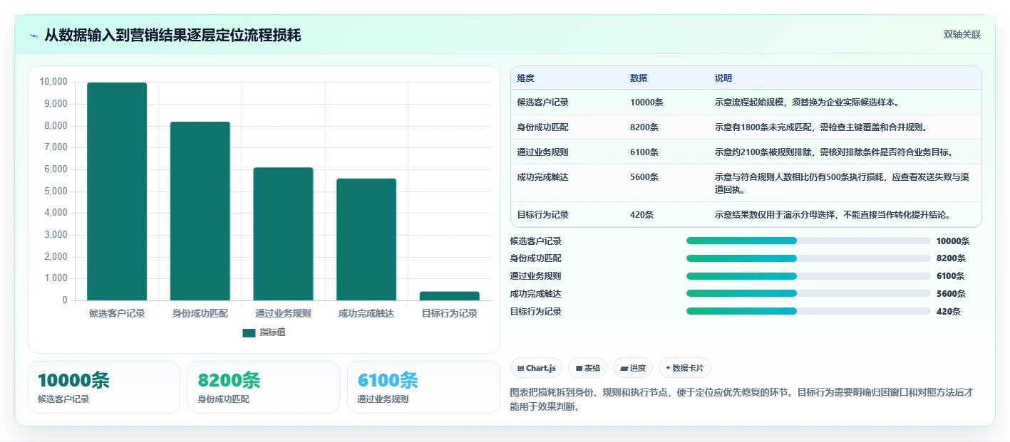 电商crm系统怎么选？自动营销相关的标准化管理判断标准