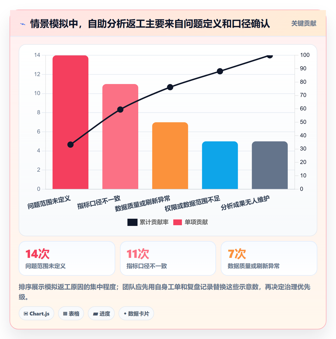bi 平台场景解析：自助分析中的团队协同怎么处理