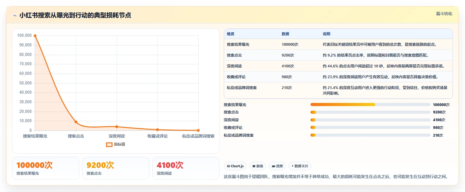 小红书数据分析：数据分析师团队协同指南：品牌种草如何提升改善搜索曝光