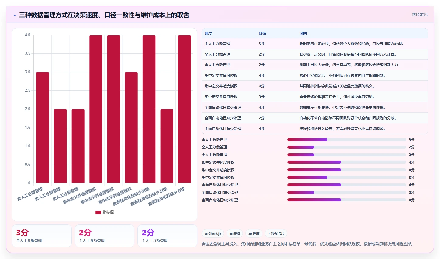 电商数据运营进阶课：围绕指标拆解完善标准化管理