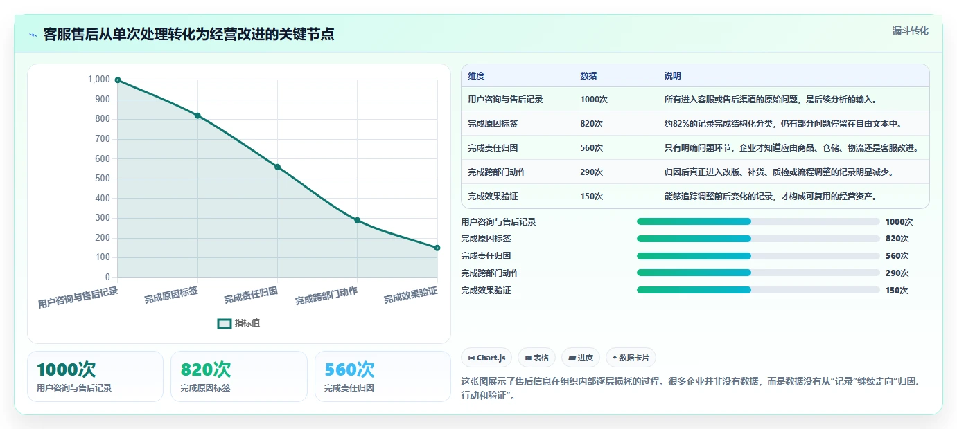 电商管理运营框架：把客服售后纳入核心功能