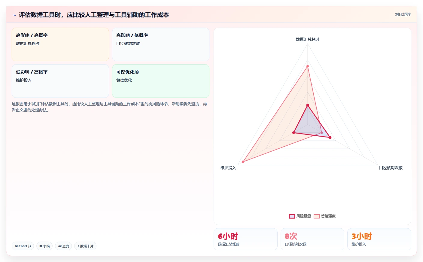 店铺运营包括哪些方面工作指南：用标准化管理解决商品运营问题
