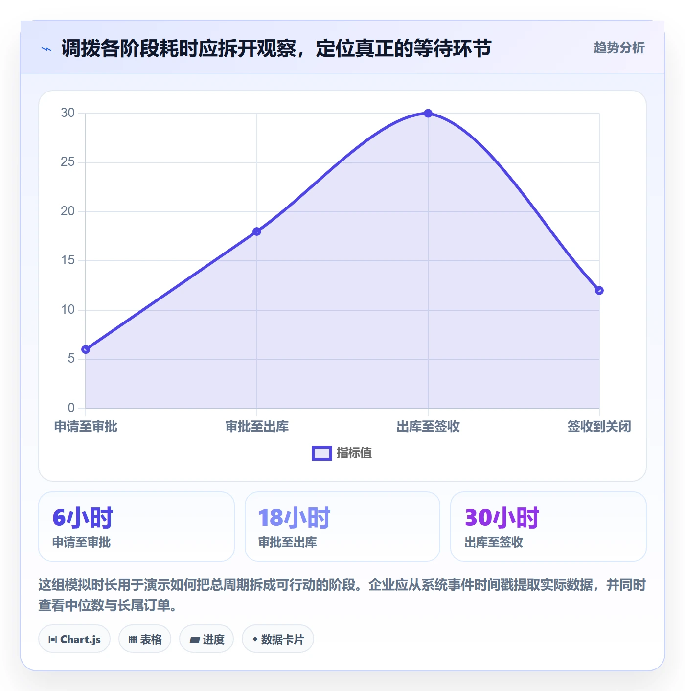 库存管理系统使用技巧：多仓调拨对应的落地案例方法