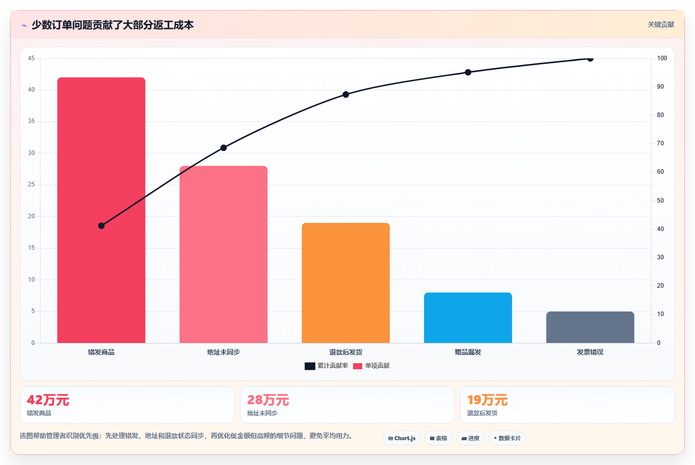 电商辅助软件：运营助理避坑版：订单处理的完整方法与步骤