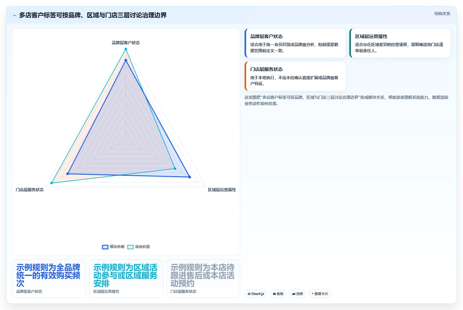 电商crm系统从0到1：客户标签的多店经营与操作要点