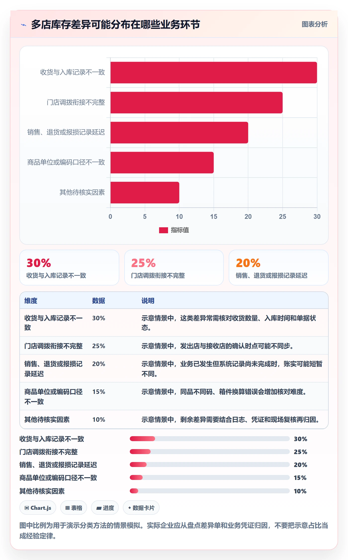 库存管理系统怎么优化？先从盘点管理的多店经营入手