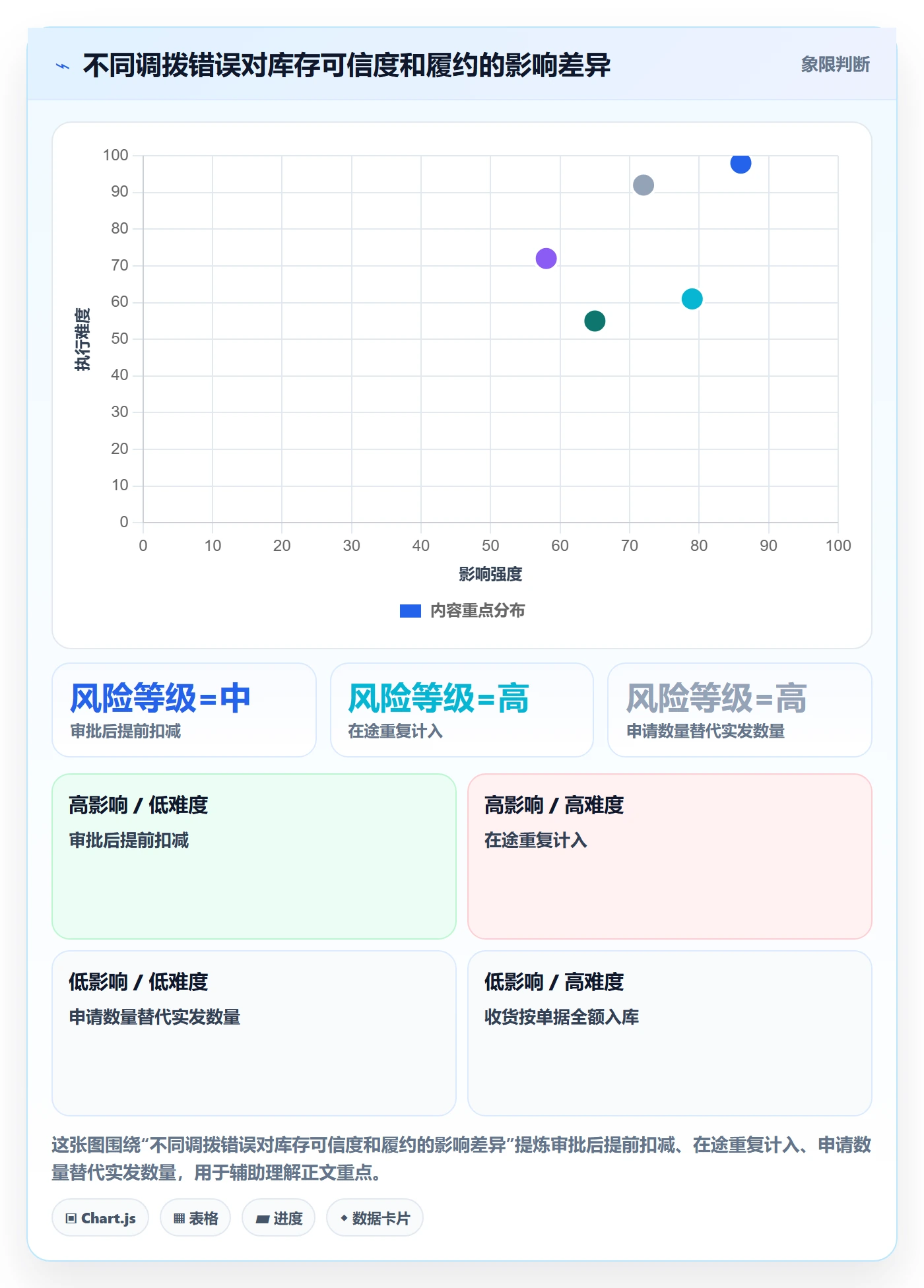 库存管理系统场景解析：多仓调拨中的实操教程怎么处理