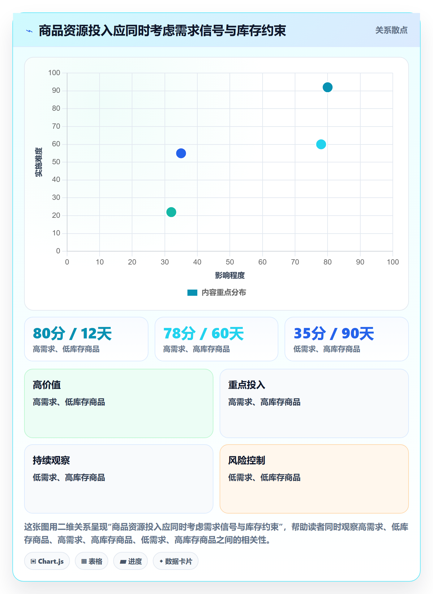 店铺运营管理实用方法：围绕商品节奏建立落地案例