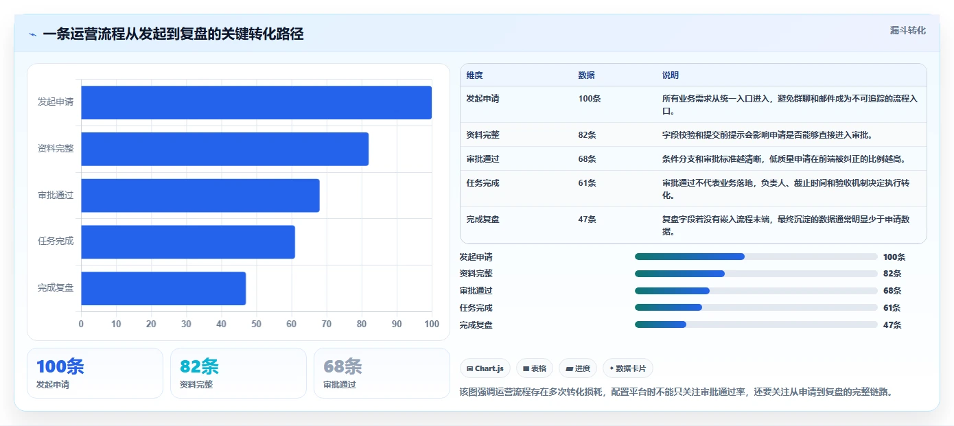 运营管理平台配置指南：流程配置需要哪些工具对比设置