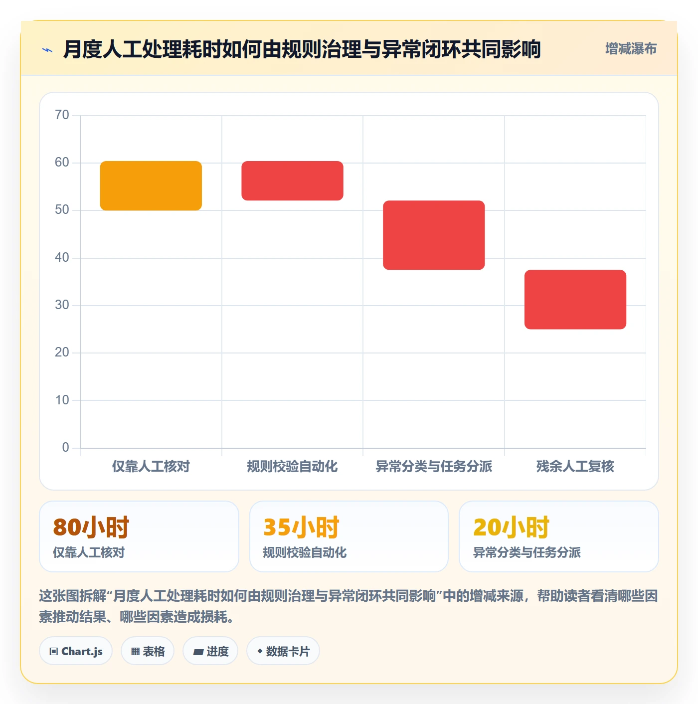 分账系统怎么管？以合规要求为核心的流程设计方案