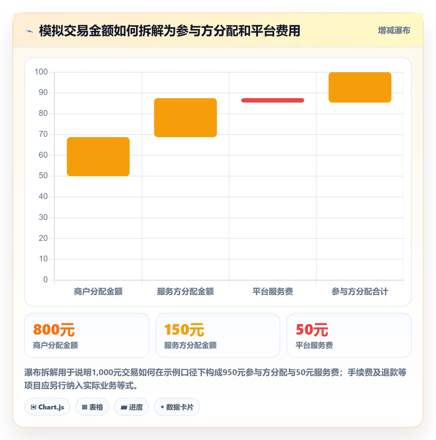 分账系统使用技巧：对账管理对应的实操教程方法