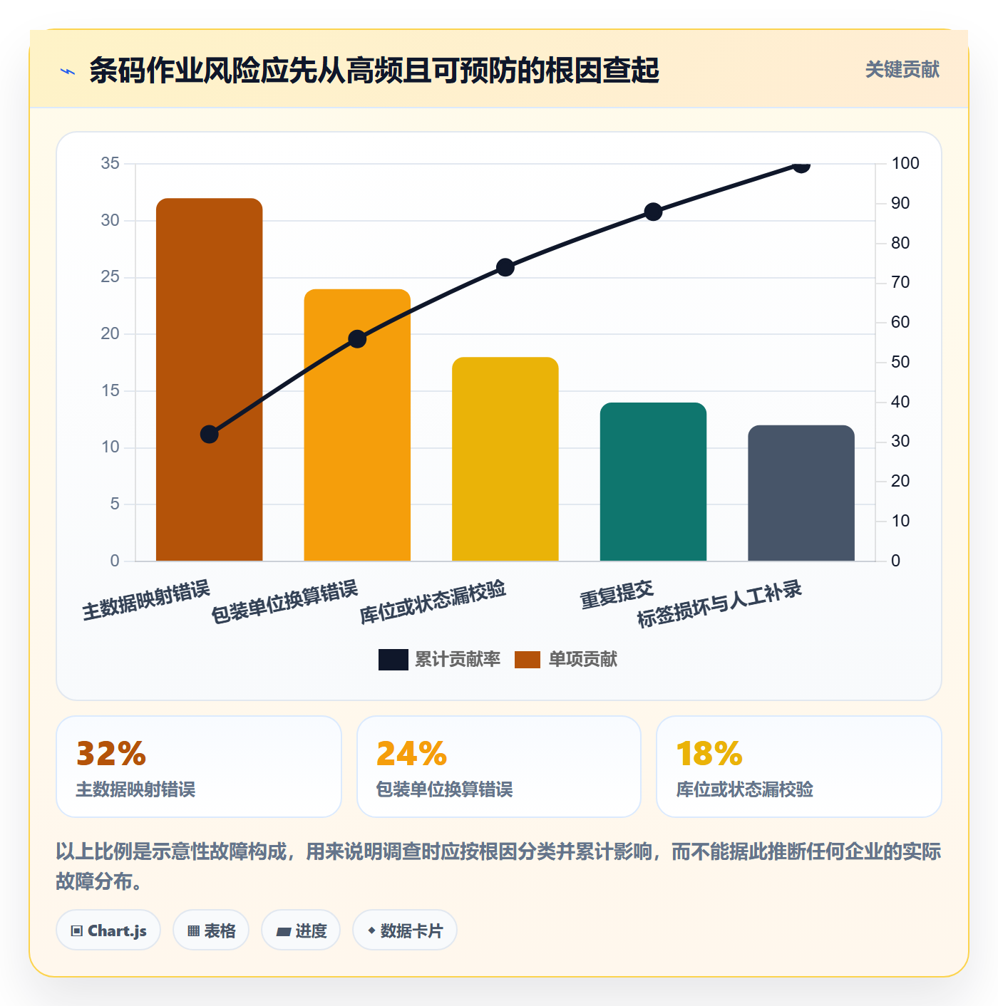 库存管理系统基础课：条码作业相关的系统搭建一次讲透