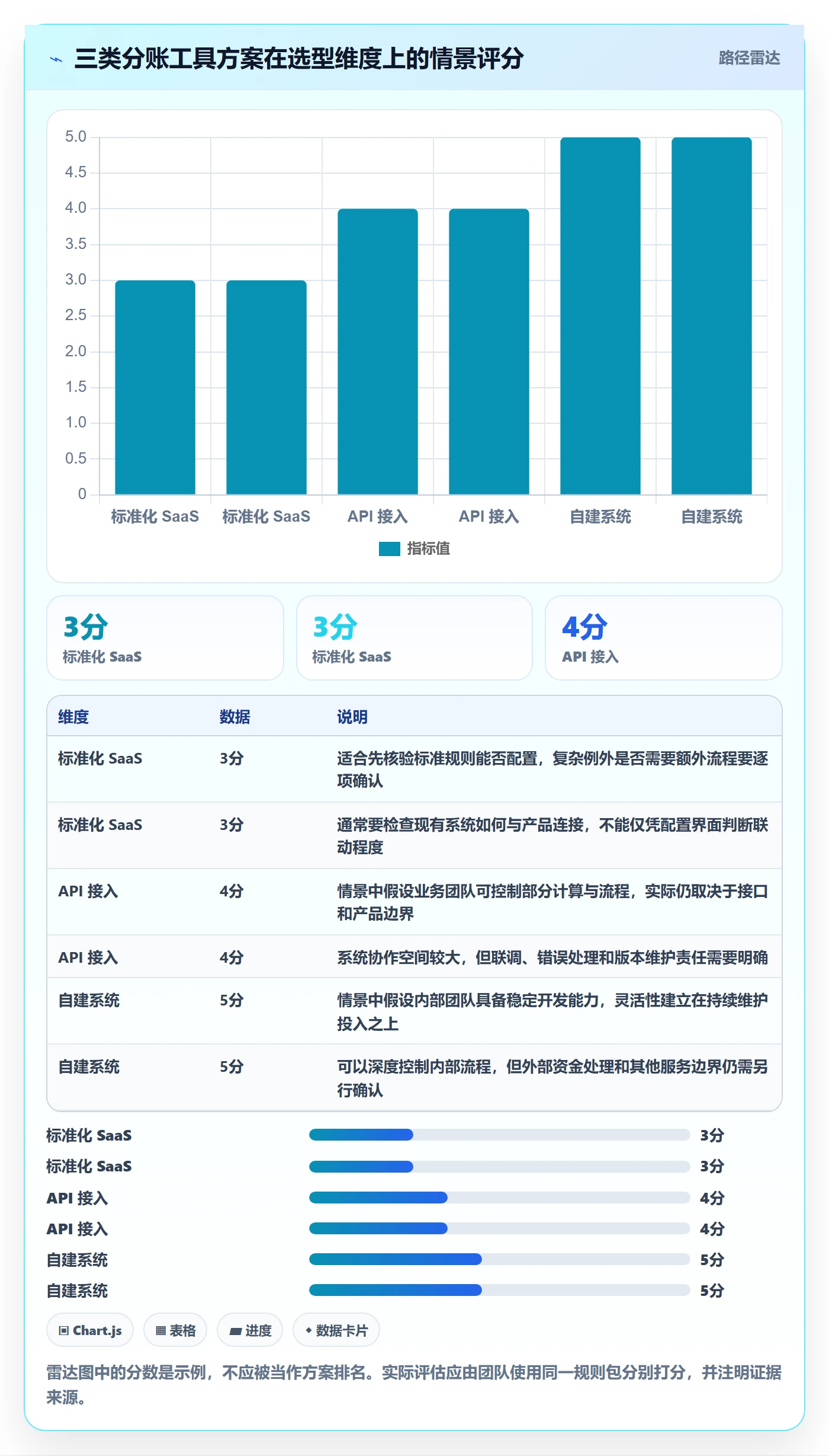 分账系统实用方法：围绕分账规则建立工具对比