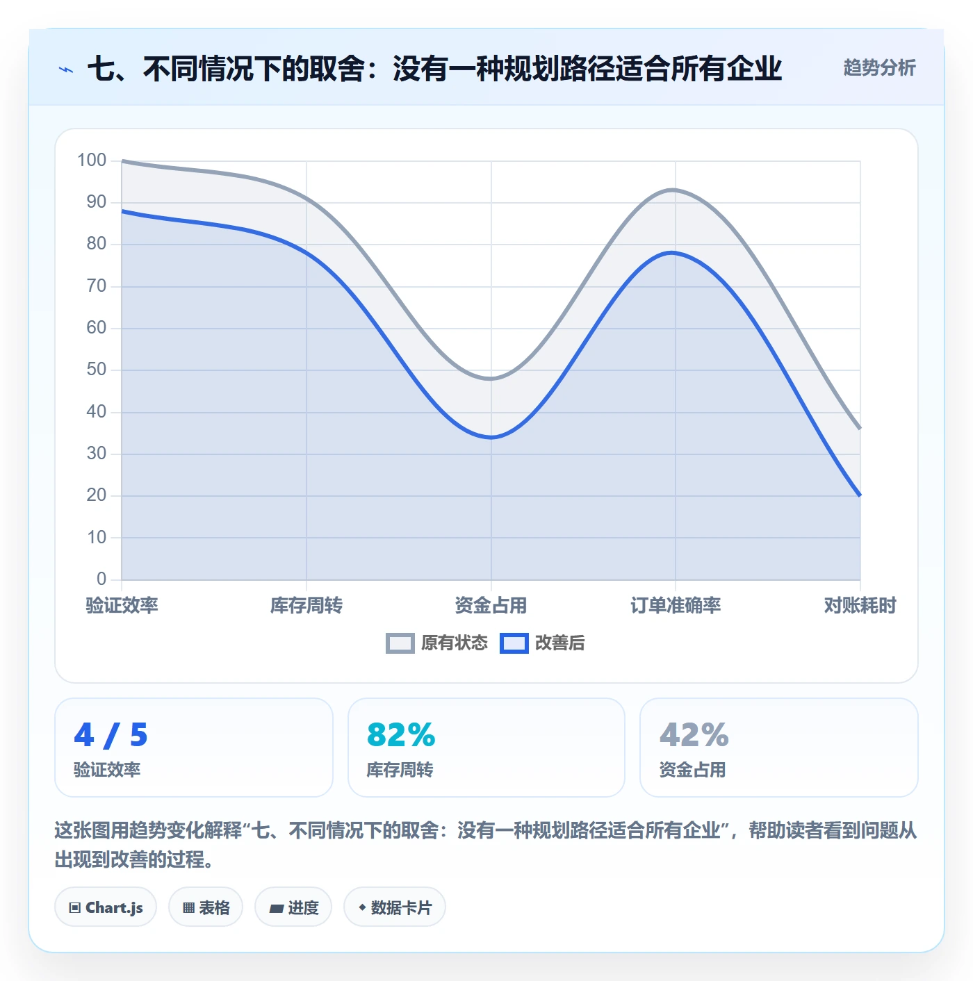七、不同情况下的取舍：没有一种规划路径适合所有企业