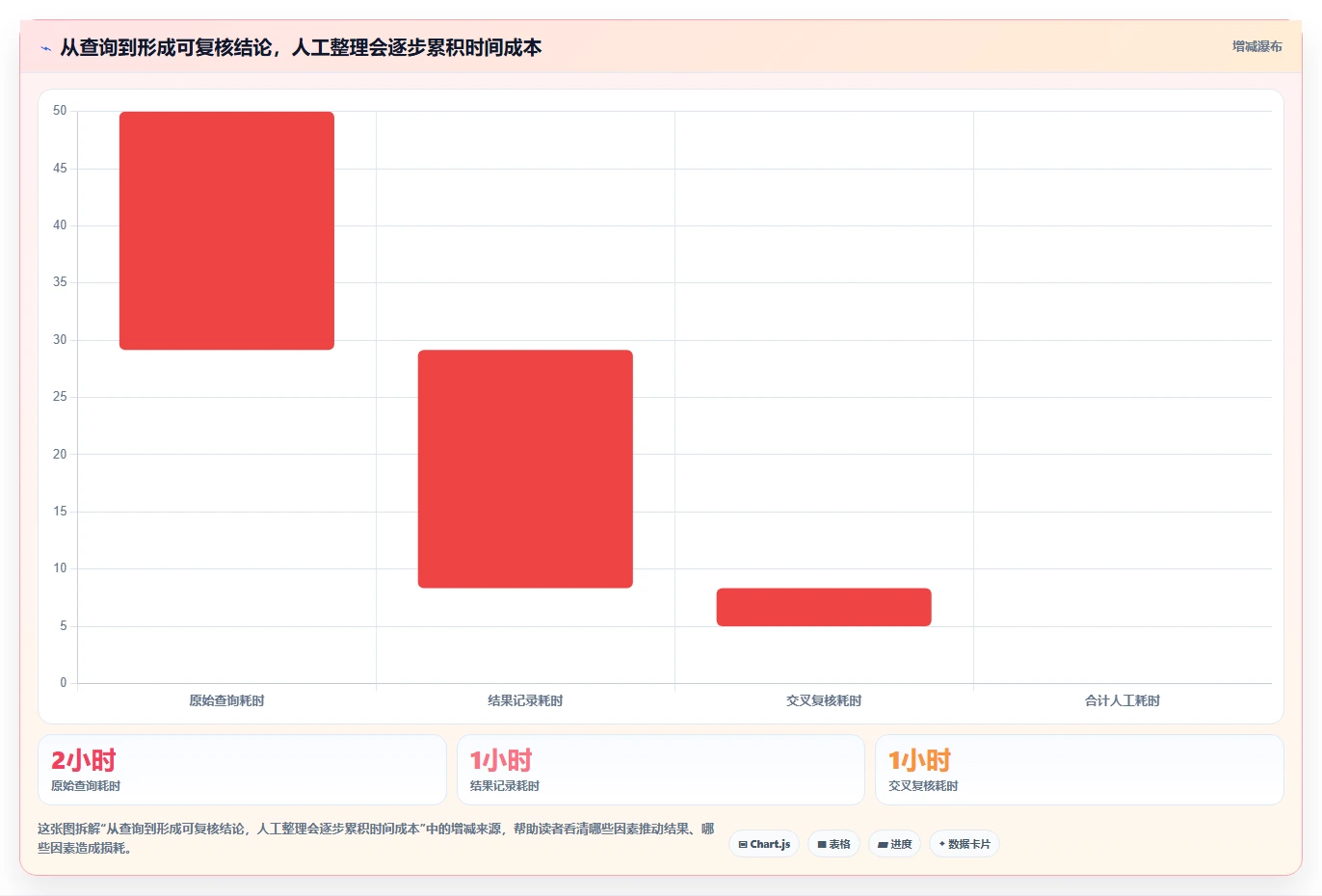 拼多多数据分析工具免费怎么选？关键词趋势相关的工具对比判断标准