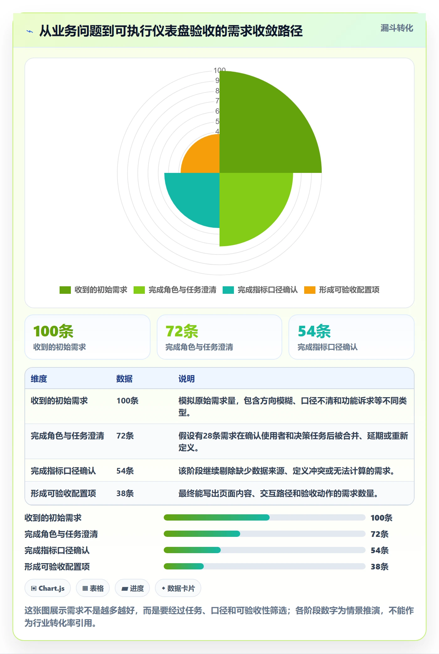 bi 平台配置指南：仪表盘需要哪些落地案例设置