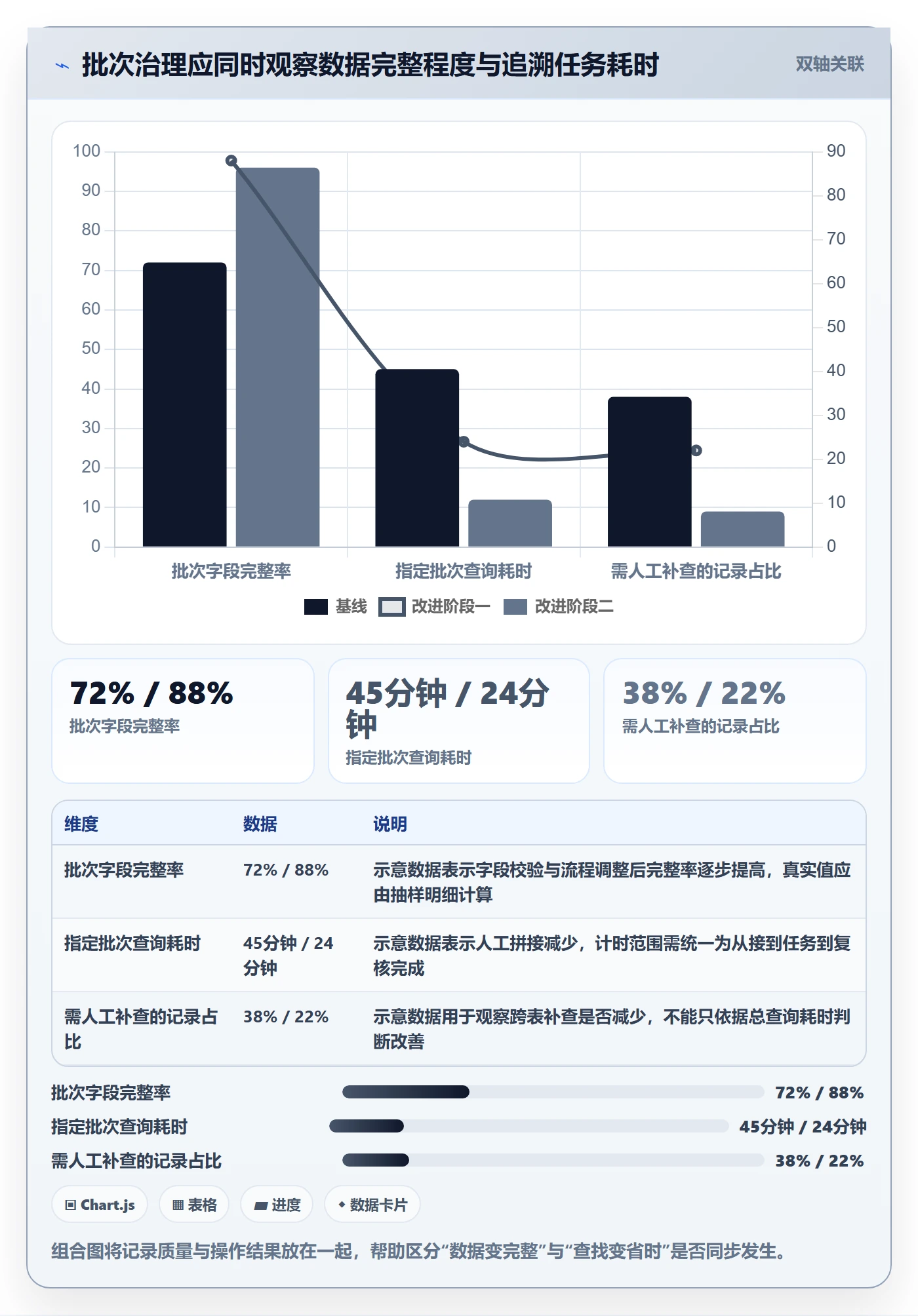 库存管理系统问题诊断：批次管理如何用工具对比改进