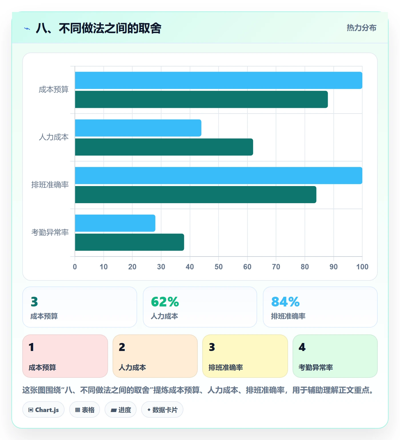 八、不同做法之间的取舍