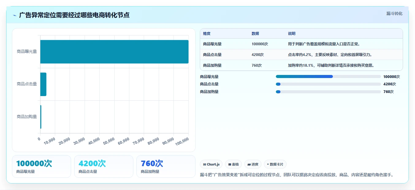 电商辅助软件：创业公司团队协同指南：效率升级如何提升改善协作体验