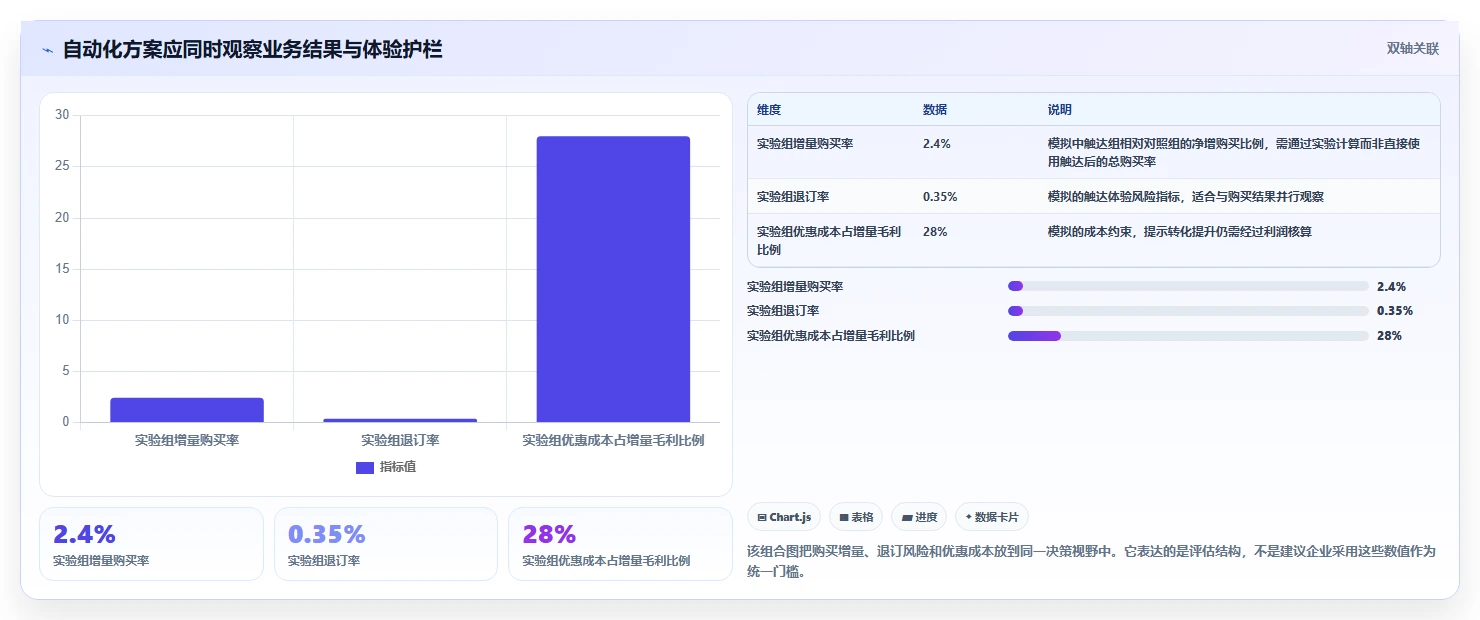 电商数据运营使用技巧：用户洞察对应的自动化方案方法
