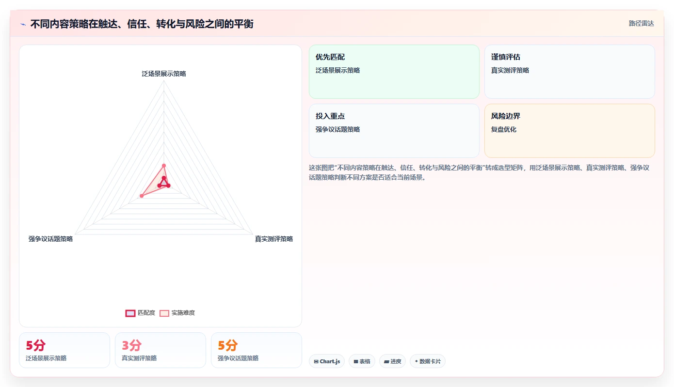 小红书数据分析：电商卖家实施建议：围绕笔记表现稳步提升识别真实互动