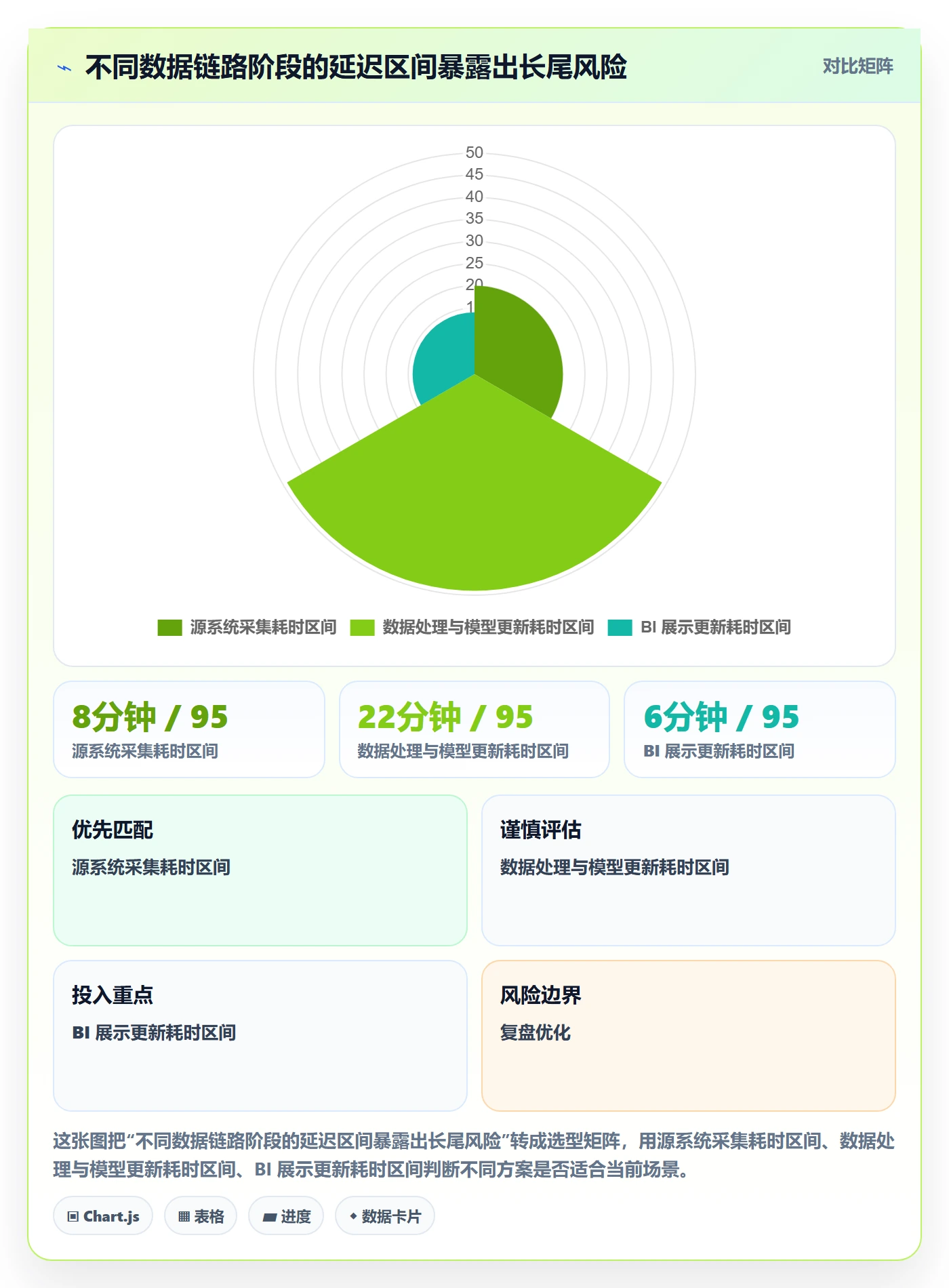 bi 平台怎么优化?先从实时监控的工具对比入手
