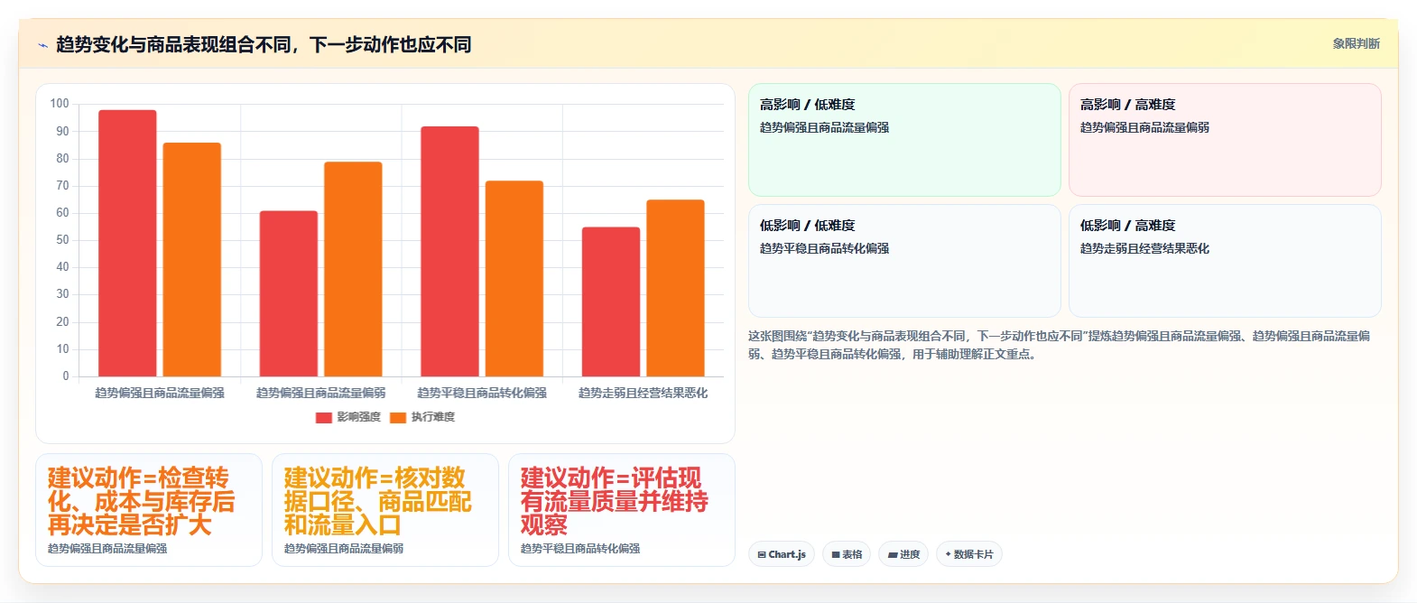 拼多多数据分析工具免费规划方法：关键词趋势与指标体系如何衔接