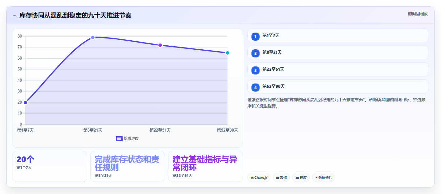 电商管理避坑指南：库存协同环节的精细化运营要注意什么