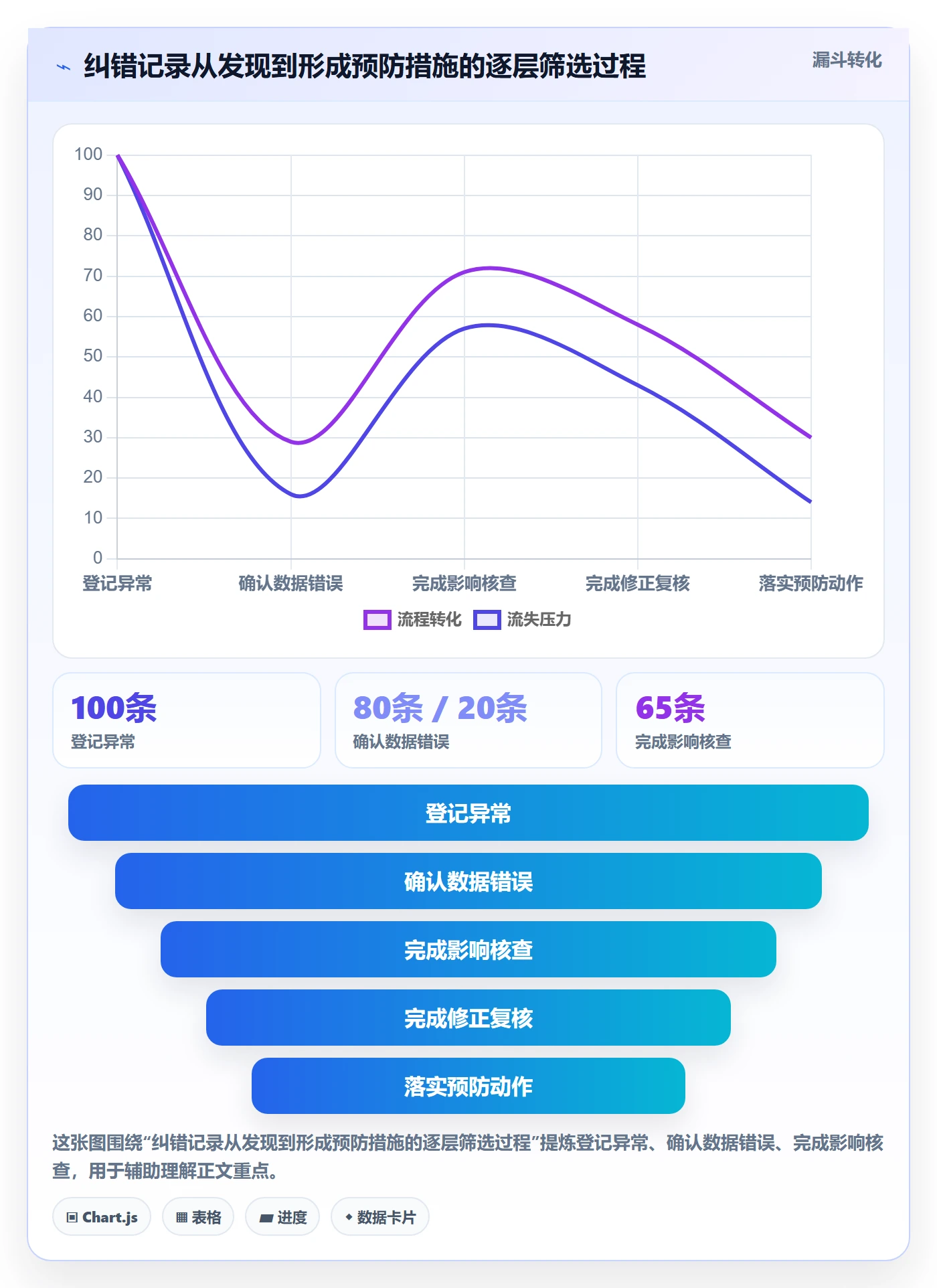 erp数据录入操作手册：错误修正对应的数据复盘步骤
