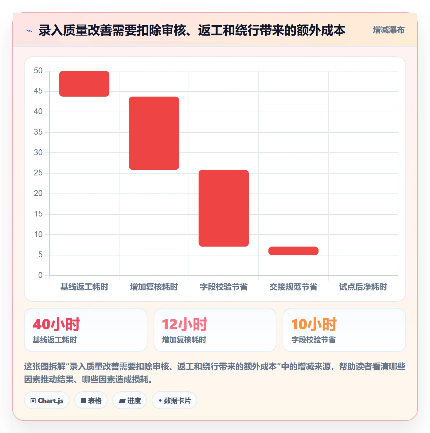 erp数据录入实用方法:围绕权限分工建立指标体系