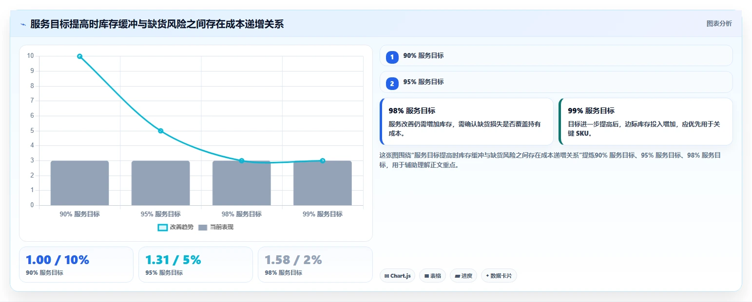 仓库安全库存管理工作指南：用落地案例解决需求波动问题