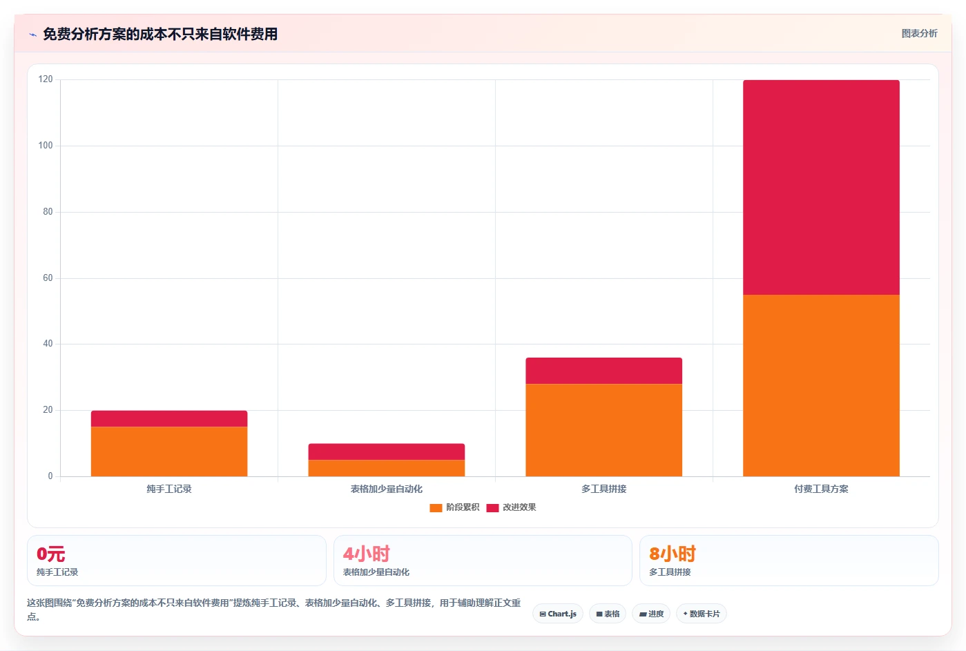 拼多多数据分析工具免费方案设计：使用限制场景的入门指南怎么做