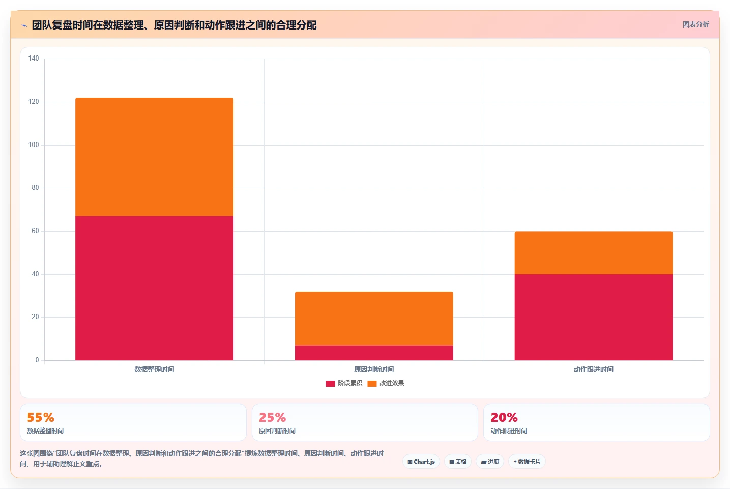 小红书数据分析：投放团队团队版方案：账号增长的目标、动作与检查点