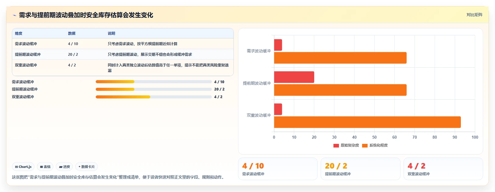 仓库安全库存管理升级方案：用流程设计改善安全库存公式