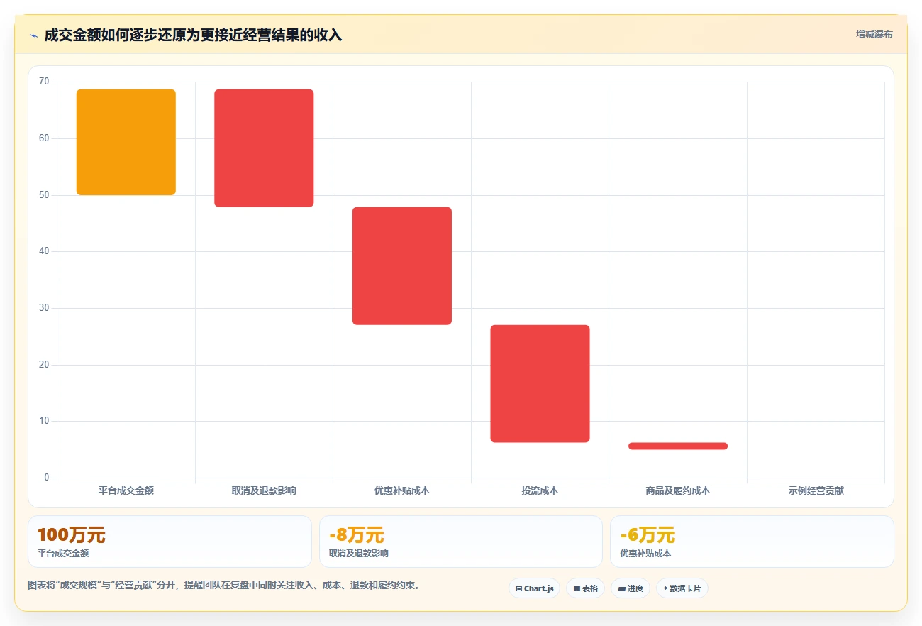 直播数据复盘：品牌商家管理升级：单场复盘如何支撑形成改进清单
