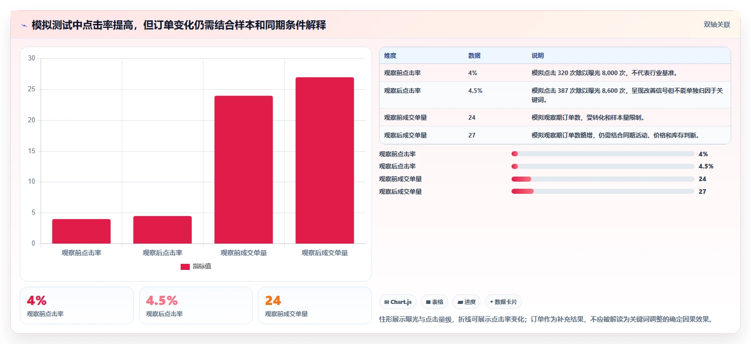 拼多多数据分析工具免费工作指南：用选型方法解决关键词趋势问题