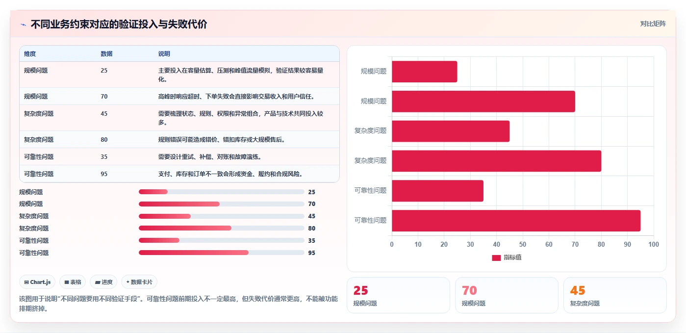 电商系统开发：产品经理操作手册：技术选型中的技术选型怎么落地