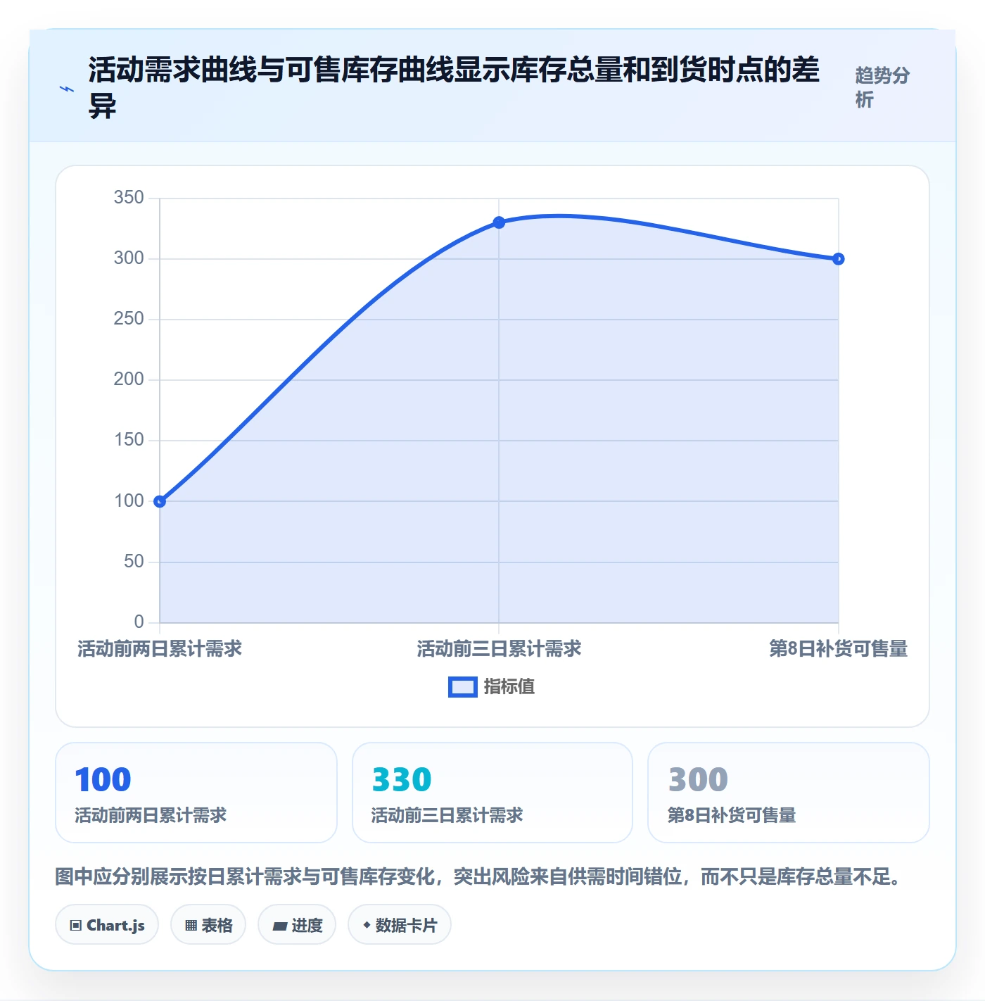 店铺运营管理管理要点：商品节奏的风险排查如何设计