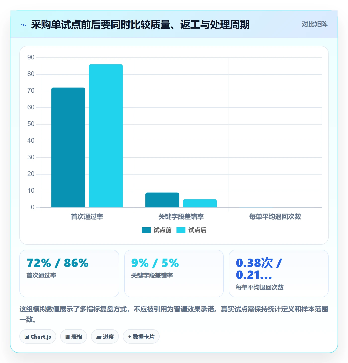 erp数据录入怎么优化？先从权限分工的实操教程入手