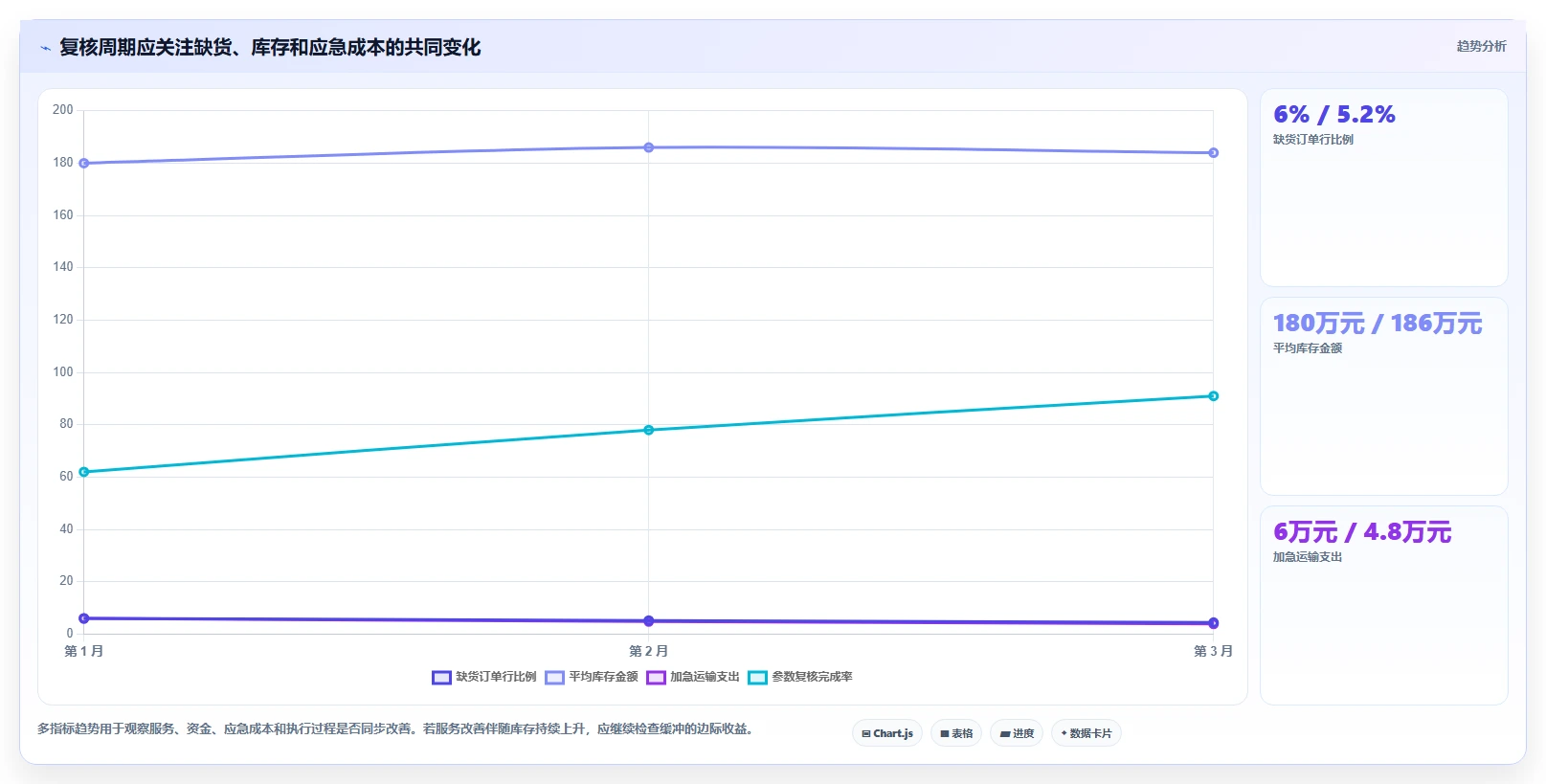 仓库安全库存管理管理要点：需求波动的风险排查如何设计