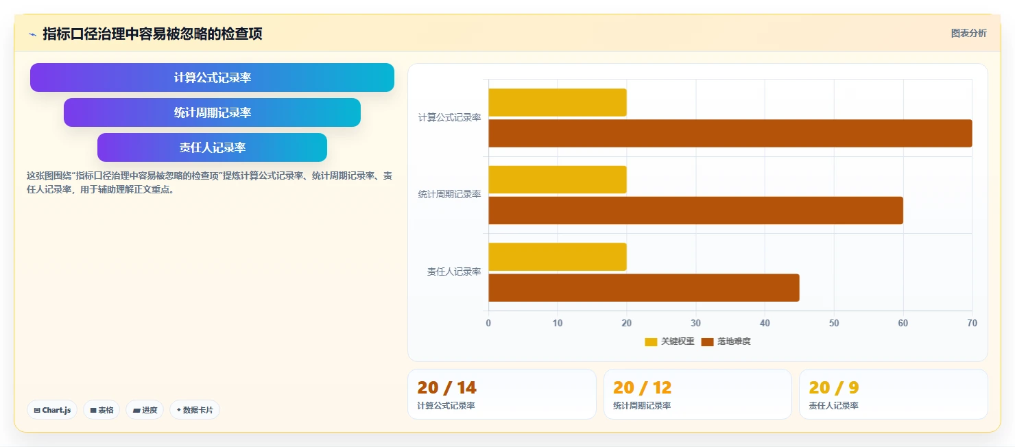 运营数据怎么落地？从趋势分析讲清指标体系