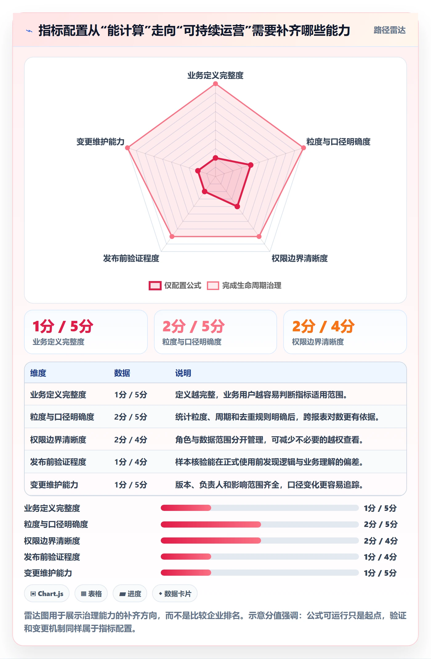 bi 平台配置指南：指标建模需要哪些精细化运营设置