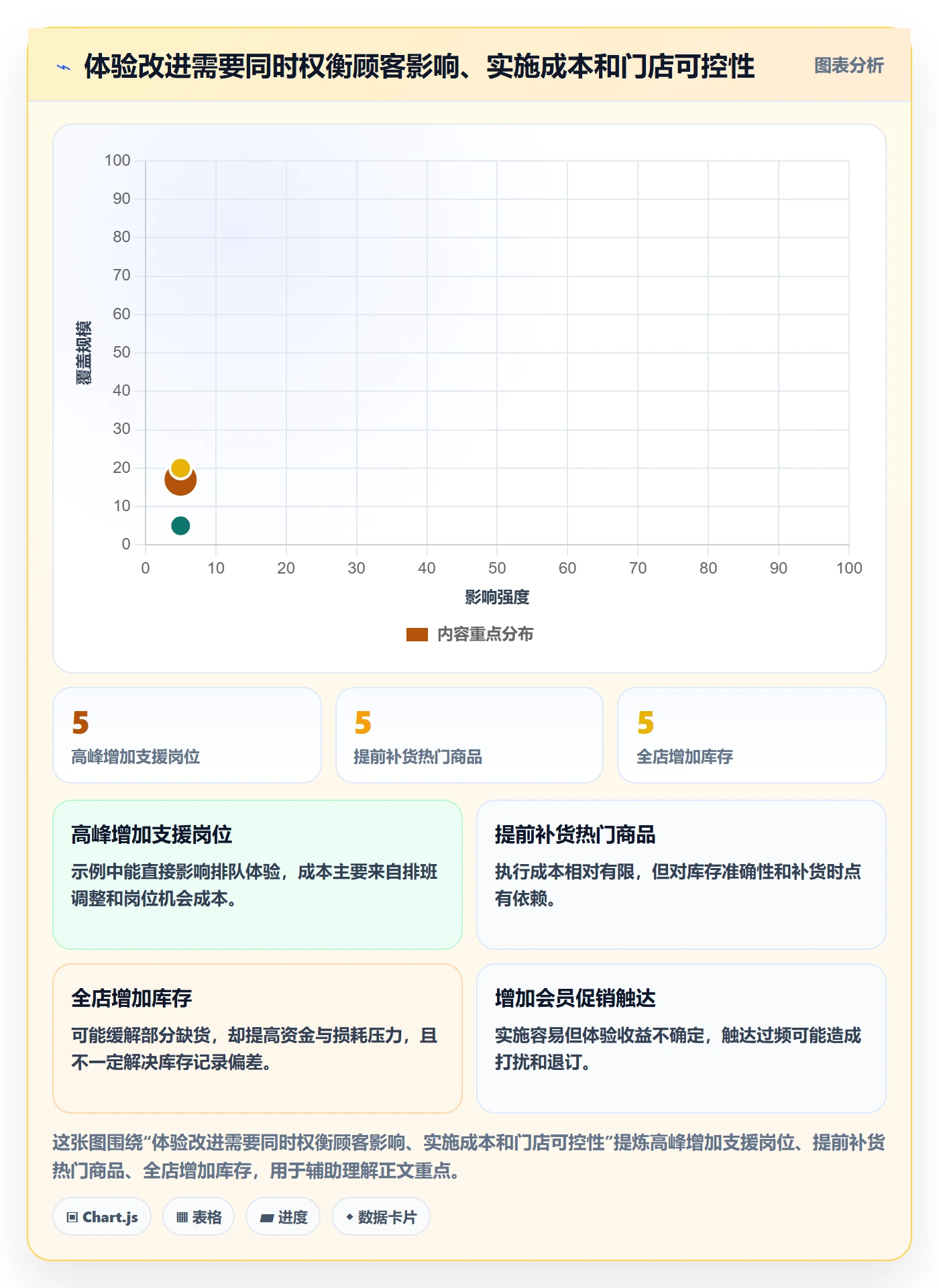 店铺运营管理升级方案：用数据复盘改善客户体验