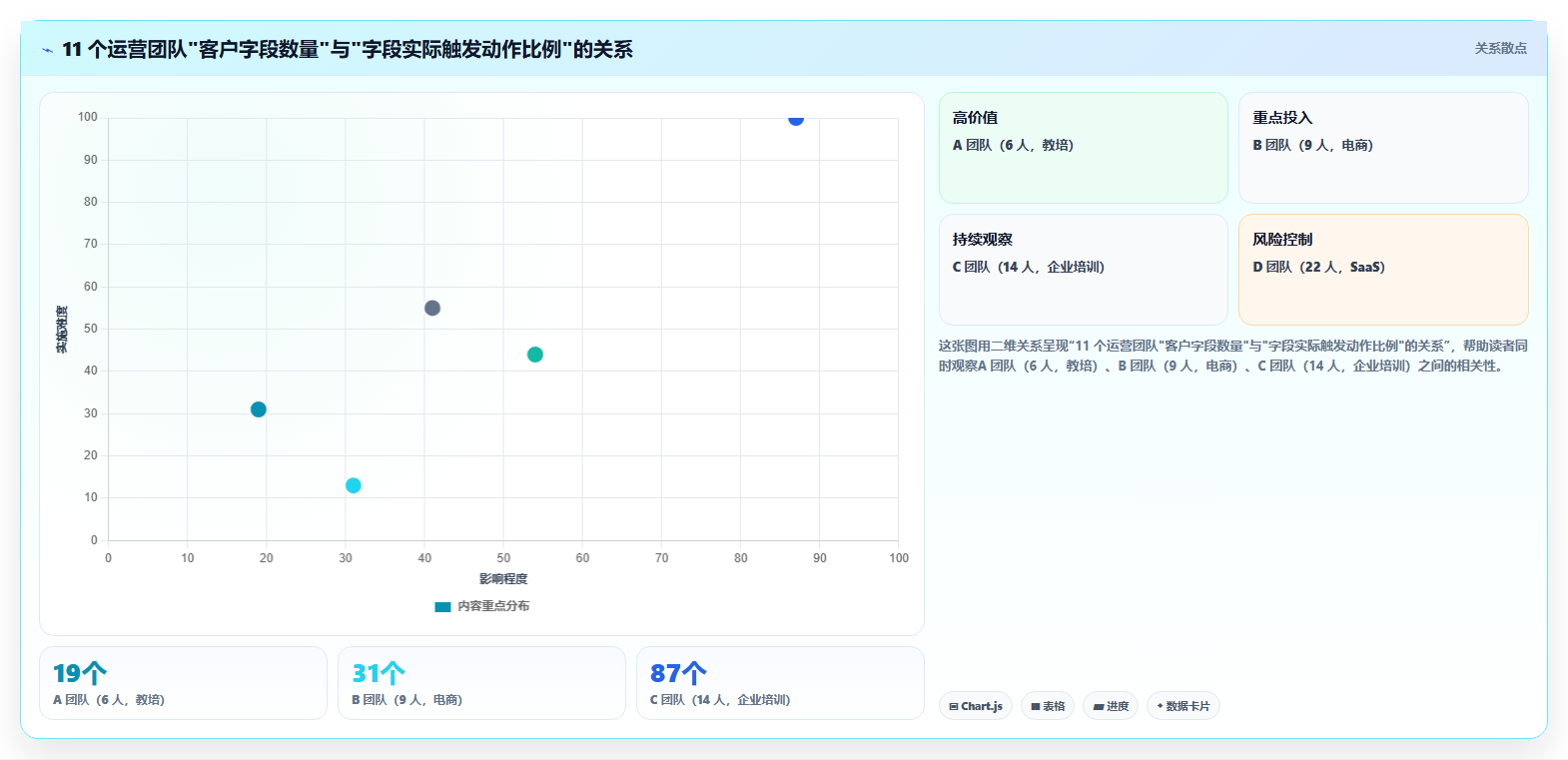 运营工具应用思路：围绕客户管理拆解流程设计