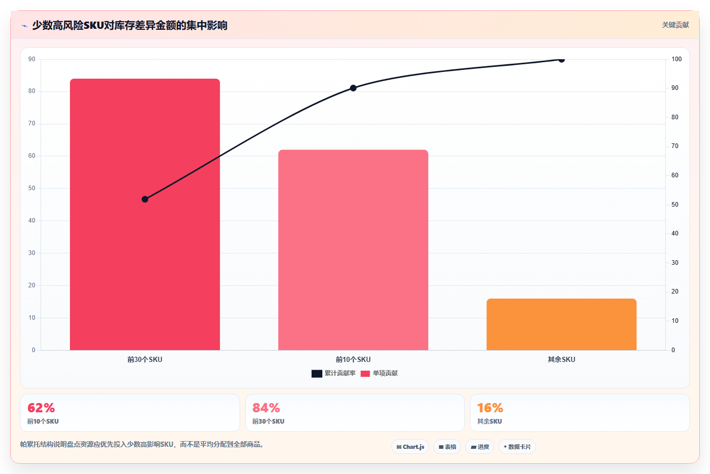 电商库存风险排查：盘点管理从哪里开始
