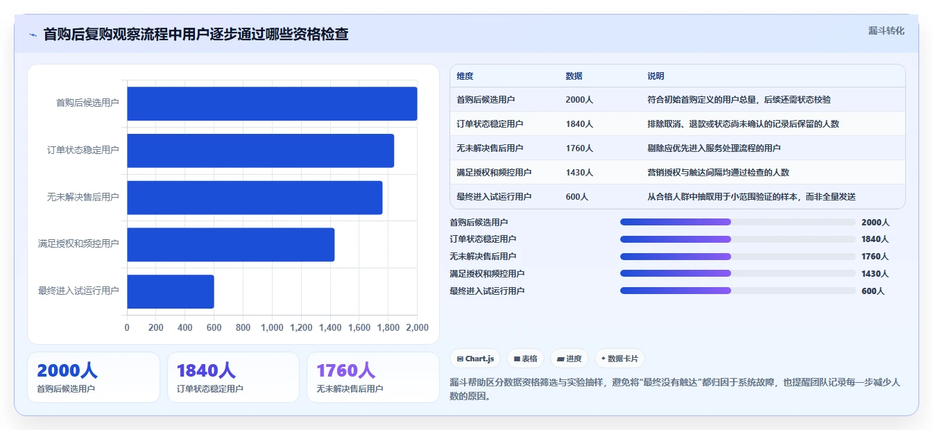 电商crm系统实践指南：会员分层的自动化方案怎样更有效