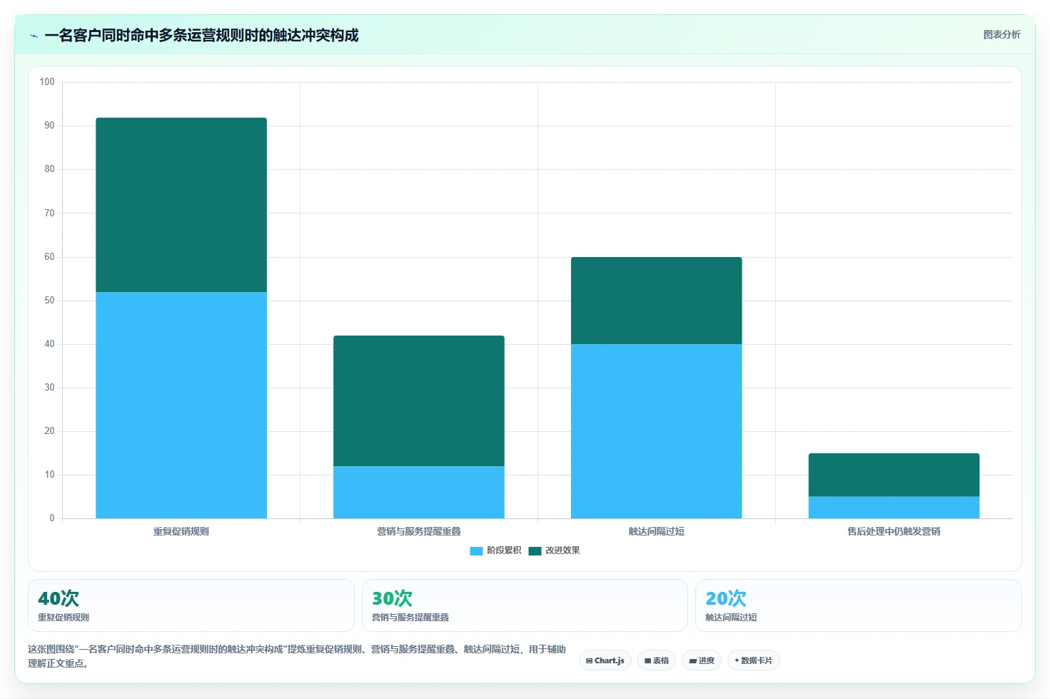 电商crm系统应用思路：围绕私域触达拆解标准化管理