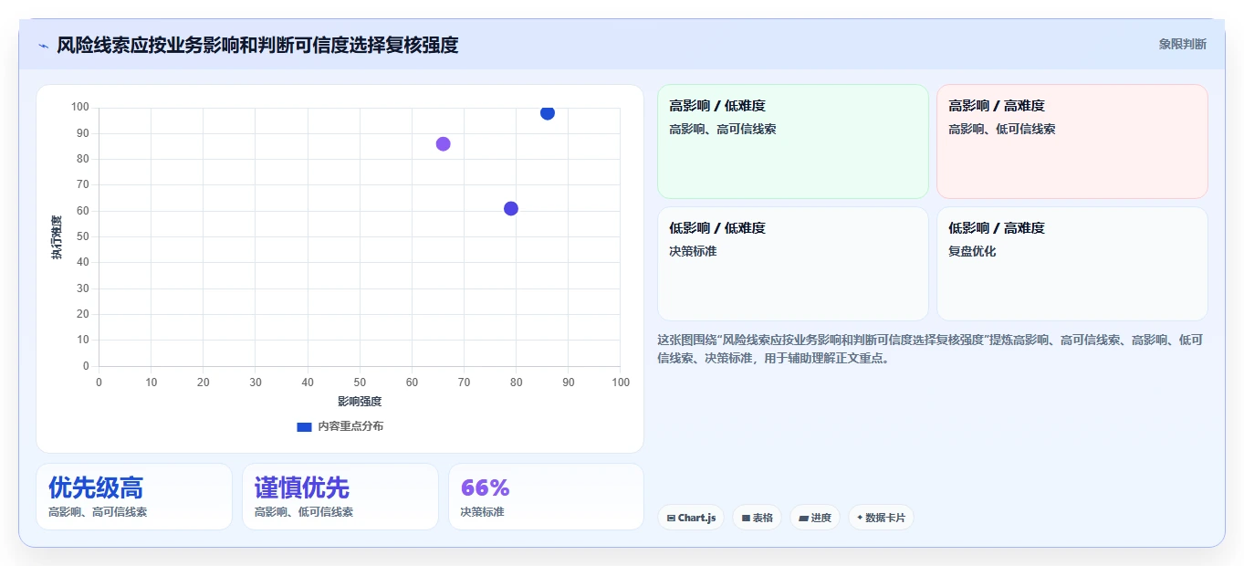 电商crm系统建设路线：从客服协同到风险排查分几步