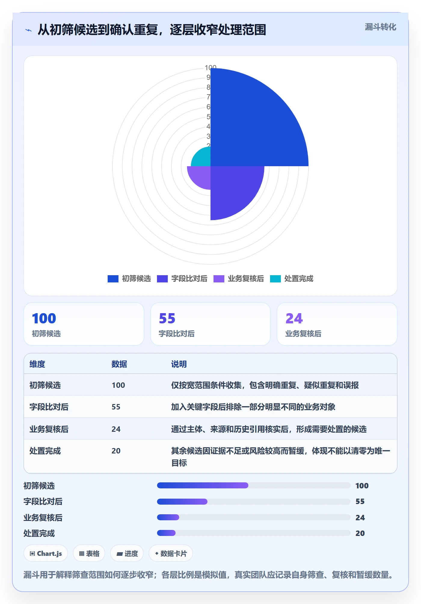 erp数据录入问题诊断：数据去重如何用入门指南改进